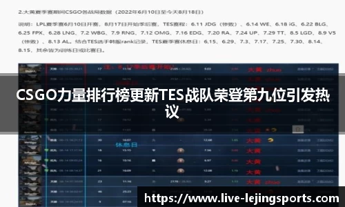CSGO力量排行榜更新TES战队荣登第九位引发热议
